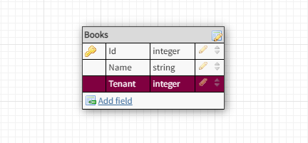 the data model for the book entity